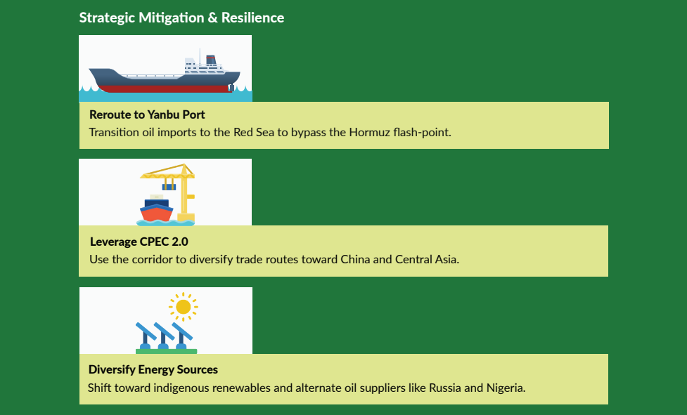 How Middle East Tensions Are Impacting Pakistan’s-Economy