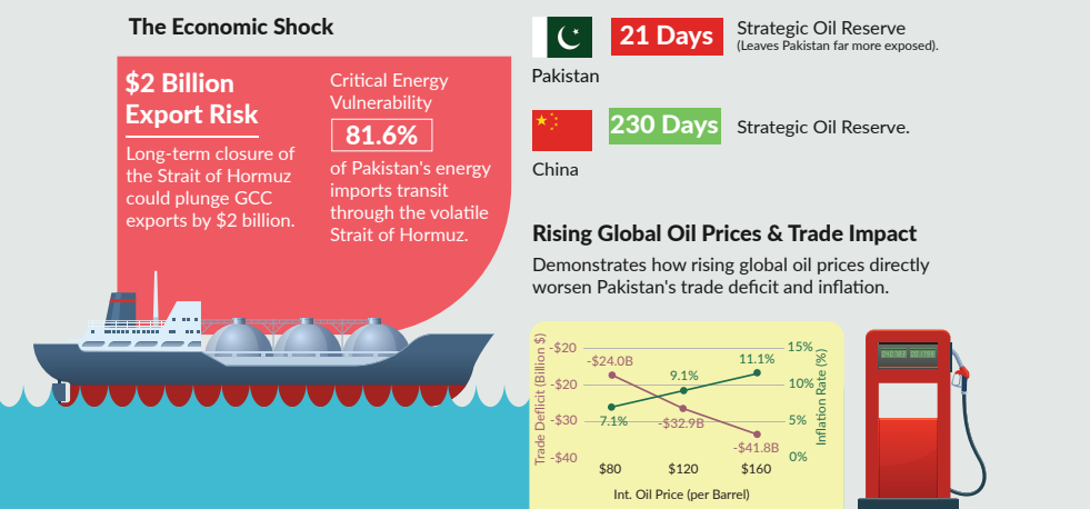 How Middle East Tensions Are Impacting Pakistan’s Economy