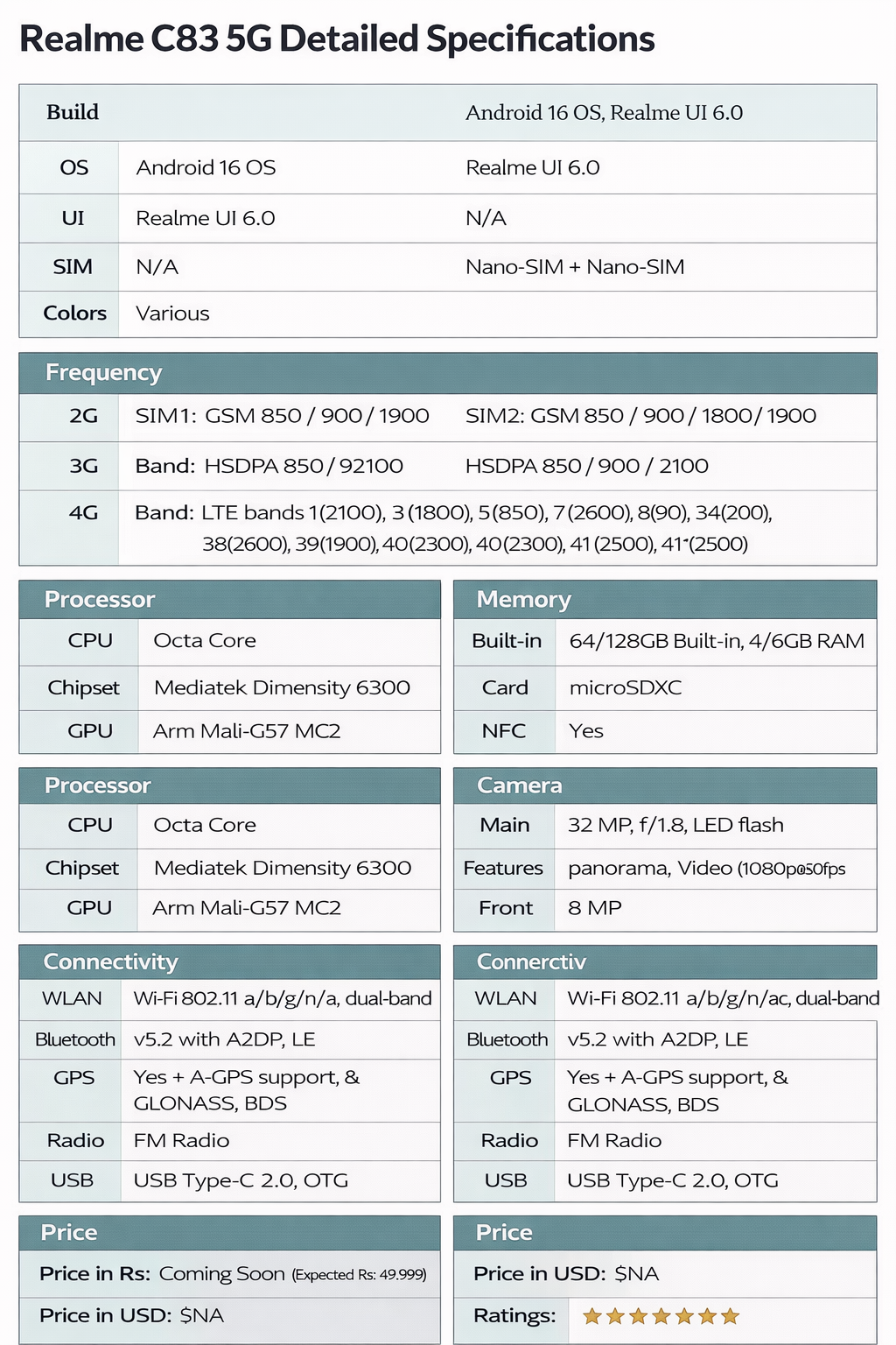 Realme C83 5G 7000mAh-Battery Budget Powerhouse